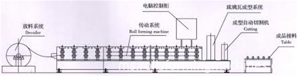 roll panel keluli tergalvani membentuk mesin02 roofing sheet making machine price